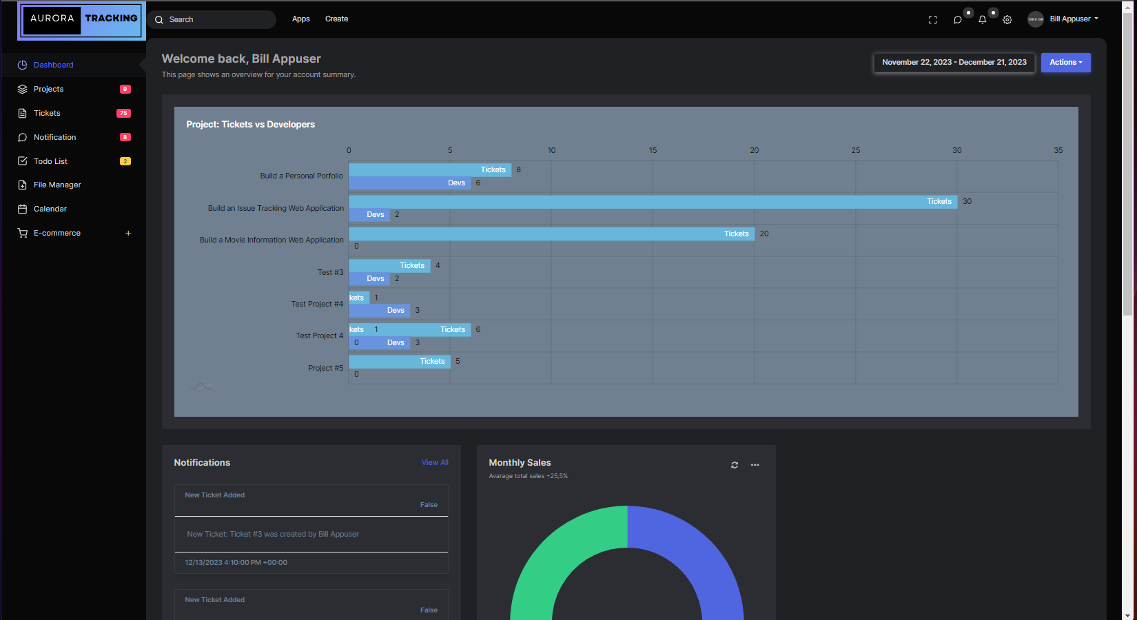 Aurora Tracking Dashboard